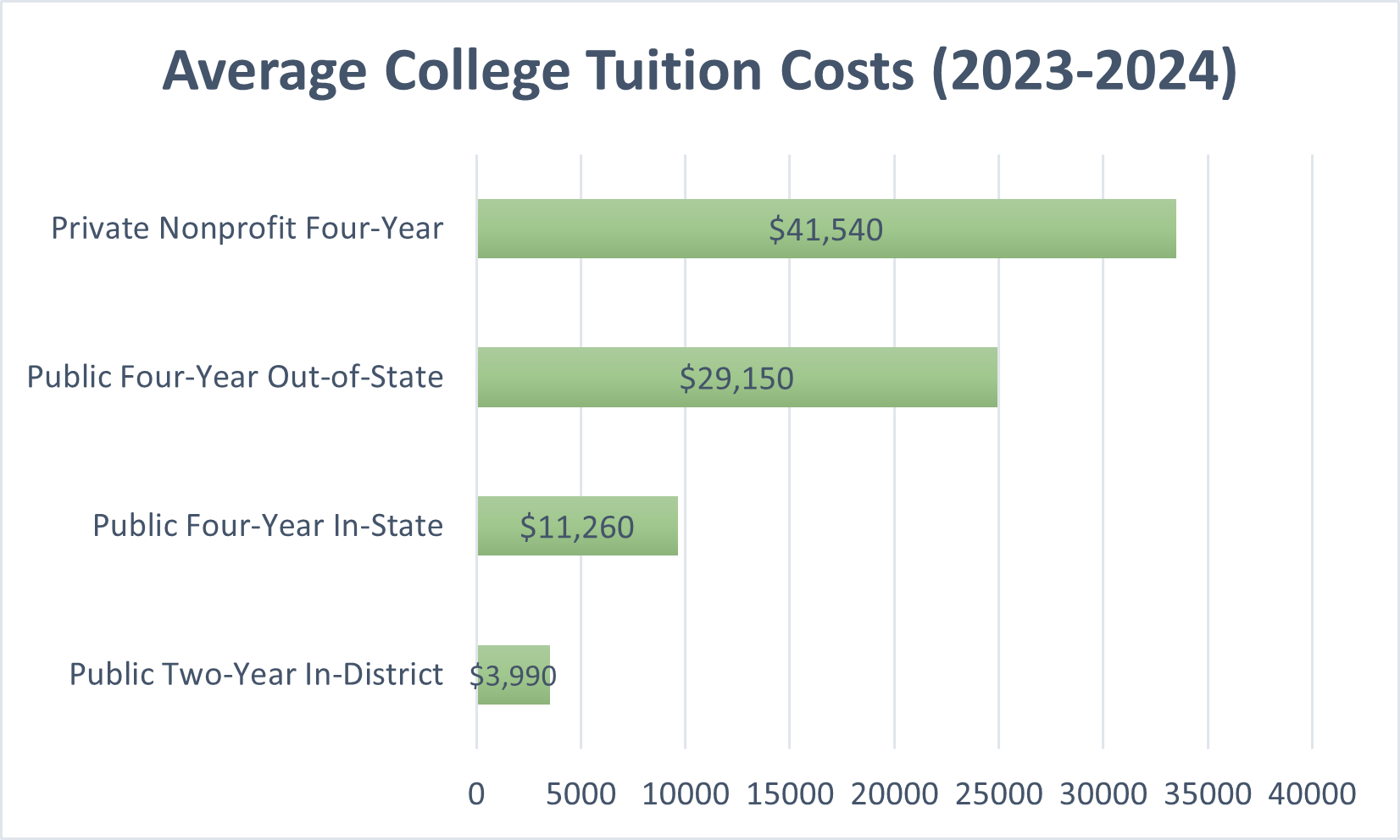 average-college-tuition-costs.png