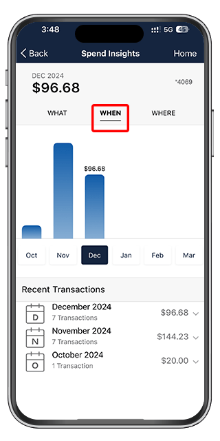 Spend insights screen