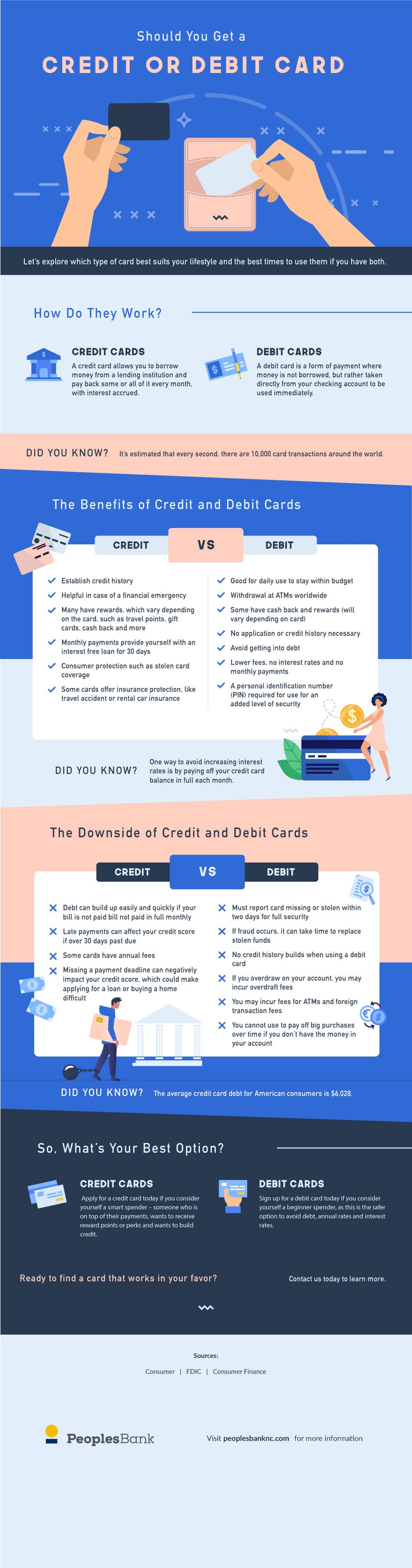infographic-credit-card-vs-debit-card-Peoples-Bank-NC.jpg